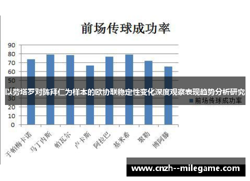 以劳塔罗对阵拜仁为样本的欧协联稳定性变化深度观察表现趋势分析研究