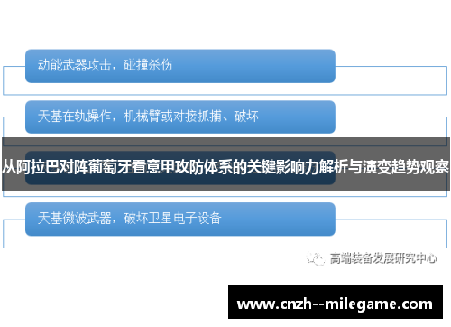 从阿拉巴对阵葡萄牙看意甲攻防体系的关键影响力解析与演变趋势观察