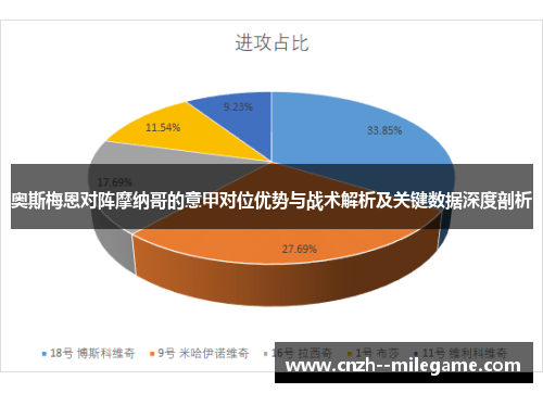 奥斯梅恩对阵摩纳哥的意甲对位优势与战术解析及关键数据深度剖析